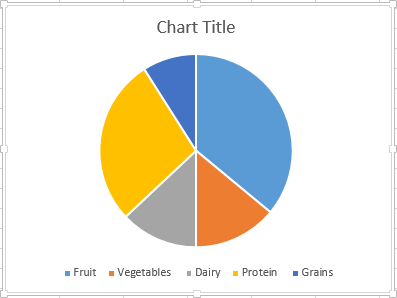 one column pie chart excel for mac